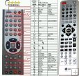 LG AKB32104104 - Replacement remote control LG AKB32104104 - Replacement remote control