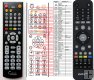 EVOLVE Blade II - replacement remote control EVOLVE Blade II - replacement remote control
