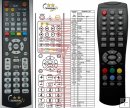 Changhong DVB-T885MCZ duplicate remote control Changhong DVB-T885MCZ duplicate remote control
