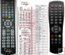 Changhong DVB-T885MCZ duplicate remote control Changhong DVB-T885MCZ duplicate remote control