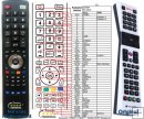 Gogen TVF40N550STWEBW - Replacement remote control Gogen TVF40N550STWEBW - Replacement remote control