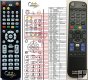 Topfield SBX3500HD replacement remote control Topfield SBX3500HD replacement remote control