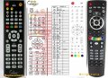 AB IPBOX 55, 99, 9900 - replacement remote control