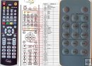 Sencor SHC-SP100 - Remote control - duplicate Sencor SHC-SP100 - Remote control - duplicate