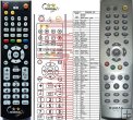 HUMAX RS-506 - Replacement remote control HUMAX RS-506 - Replacement remote control