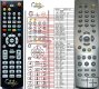 HUMAX RS-506 - Replacement remote control HUMAX RS-506 - Replacement remote control