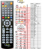 Salora PVR-S600T - replacement remote control