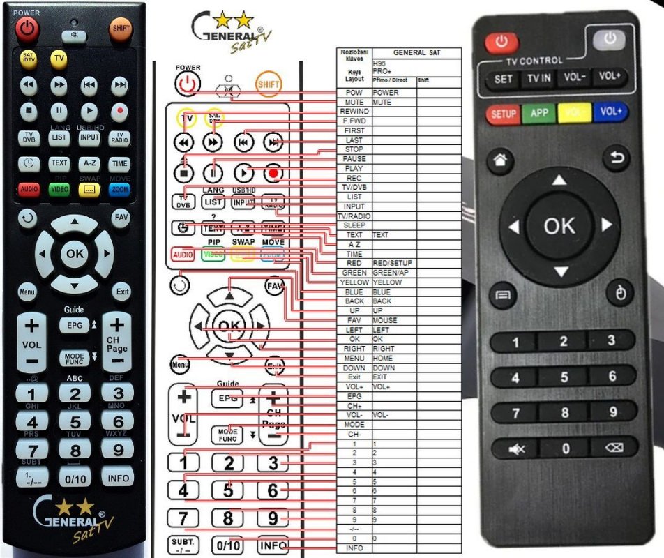 MXQ PRO 4K remote control, replacement REMOTE CONTROL WORLD, REMOTE