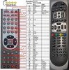 AB IPBOX 91HD (code OK+7) - Replacement remote control AB IPBOX 91HD (code OK+7) - Replacement remote control