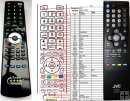 JVC RM-C1223 replacement remote control JVC RM-C1223 replacement remote control