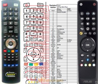 remote control mini