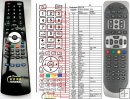 AB IPBOX 900HD and 910HD (code OK+5) replacement remote contro AB IPBOX 900HD and 910HD (code OK+5) replacement remote contro
