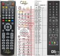 Cisco PDS-3121 remote control replacement Cisco PDS-3121 remote control replacement