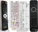 Philips HTS6520 replacement remote control Philips HTS6520 replacement remote control