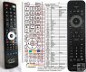 Philips HTS6520 replacement remote control Philips HTS6520 replacement remote control
