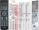 LG 6711R1P072B, 6711R1P072A remote control duplicate LG 6711R1P072B, 6711R1P072A remote control duplicate