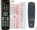 Gosat GS7020 - replacement remote control Gosat GS7020 - replacement remote control