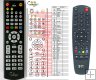 Gosat GS7020 - replacement remote control Gosat GS7020 - replacement remote control