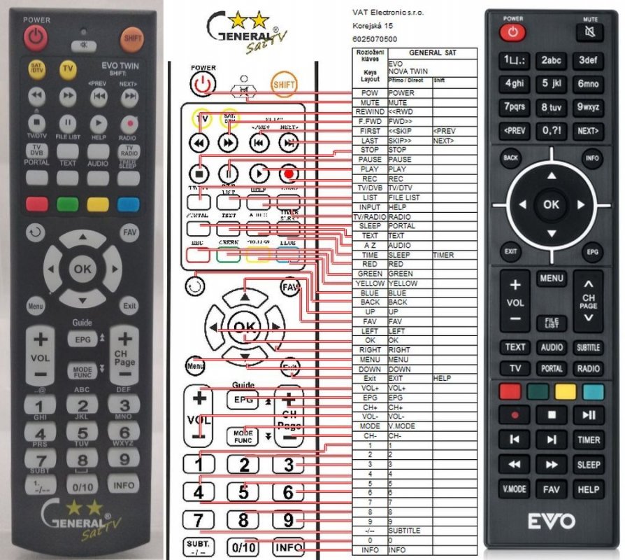 Evo Nova Twin remote control duplicate REMOTE CONTROL WORLD, REMOTE
