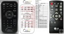 LG AKB36086220 remote control duplicate LG AKB36086220 remote control duplicate