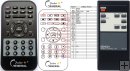 DENON RC-126 replacement remote control DENON RC-126 replacement remote control