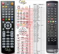 Orion II HD, III HD, IV HD - replacement remote control Orion II HD, III HD, IV HD - replacement remote control