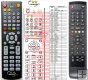 Orion II HD, III HD, IV HD - replacement remote control Orion II HD, III HD, IV HD - replacement remote control