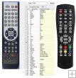Gogen DVB137TU and Essentiel Titanium, Zircon - Replacement remote control Gogen DVB137TU and Essentiel Titanium, Zircon - Replacement remote control