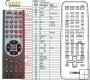 Yamaha HTR5630RDS WA61770 - Replacement remote control Yamaha HTR5630RDS WA61770 - Replacement remote control