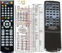 KENWOOD RC-P0701 replacement remote control KENWOOD RC-P0701 replacement remote control
