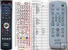 SONY RM-AAU010 remote control replacement SONY RM-AAU010 remote control replacement