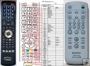 SONY RM-AAU010 remote control replacement SONY RM-AAU010 remote control replacement