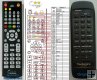 Technics EUR643900 - replacement remote control Technics EUR643900 - replacement remote control