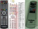 GOODMANS GDVD602 replacement remote control GOODMANS GDVD602 replacement remote control