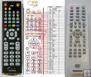 Thomson DPL906VD - replacement remote control Thomson DPL906VD - replacement remote control