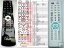 Tesla DVX-SET 2023 - Remote control replacement Tesla DVX-SET 2023 - Remote control replacement