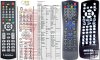 Philips DVP3050V remote control replacement Philips DVP3050V remote control replacement