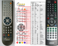 AKAI ALD1570, ALD1575 - compatible General-branded remote control