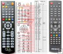 Amiko SHD-8550IR - replacement remote control Amiko SHD-8550IR - replacement remote control