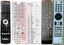 SENCOR RC051 remote control replacement SENCOR RC051 remote control replacement