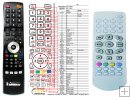 Hyundai HLB2010 - Replacement remote control Hyundai HLB2010 - Replacement remote control