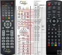 Zircon Fire, ICE - remote control duplicate Zircon Fire, ICE - remote control duplicate
