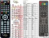 ALMA S-2110, S-2210 remote control replacement ALMA S-2110, S-2210 remote control replacement