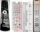 Sencor SDP4201 replacement remote control Sencor SDP4201 replacement remote control