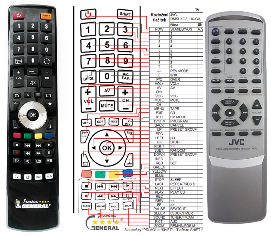 JVC RM-SUXG3R - Replacement remote control : REMOTE CONTROL WORLD