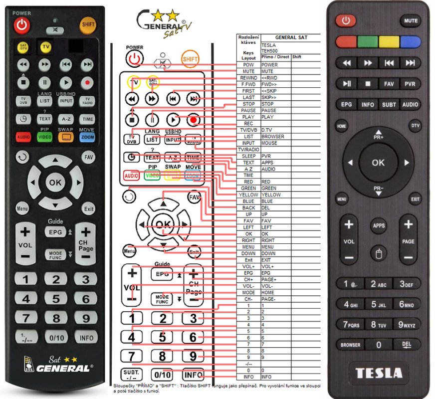 TESLA TEH500 remote control, duplicate REMOTE CONTROL WORLD