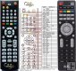 Opticum SLOTH replacement remote control Opticum SLOTH replacement remote control