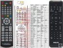 Philips 996510024836, PRC500-56 replacement remote control Philips 996510024836, PRC500-56 replacement remote control