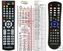 Edision Optimuss underline remote control replacement Edision Optimuss underline remote control replacement