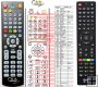 Gosat GS7010 - replacement remote control Gosat GS7010 - replacement remote control